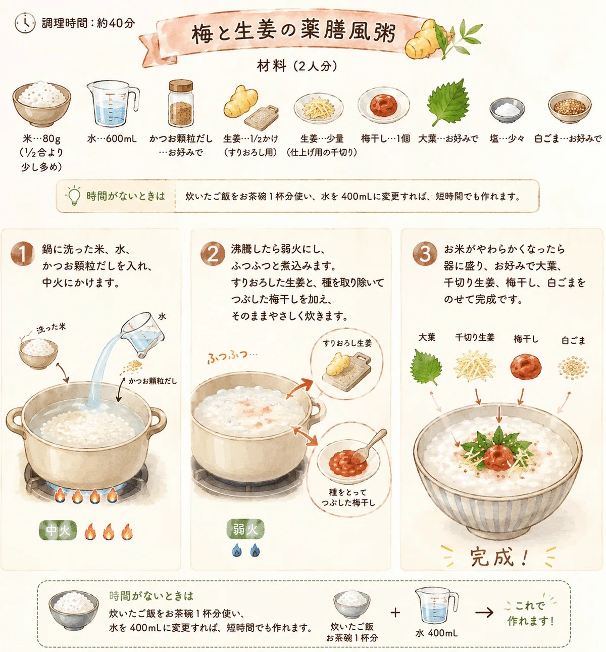 梅と生姜の薬膳風粥の材料と作り方をまとめたイラスト